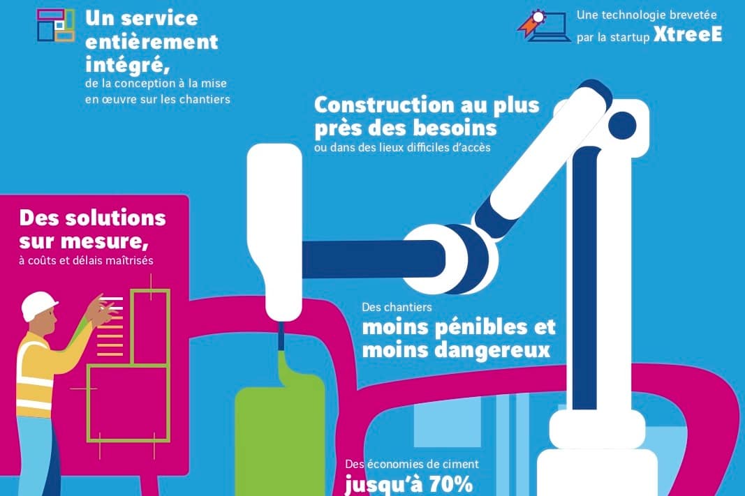 Bientôt, des bâtiments  avec des composants béton imprimés en 3D?